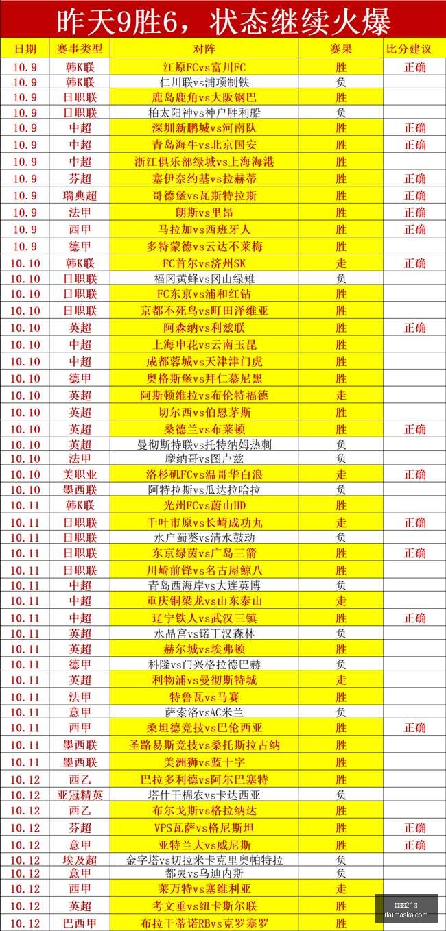 尼克斯官方,宣布,布鲁斯布朗,百家乐21点,百家乐技巧,21点规则,线上百家乐,赌场游戏,百家乐攻略,21点投注技巧,百家乐玩法,21点策略,百家乐心得
